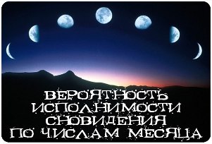 Толкование снов по дням недели